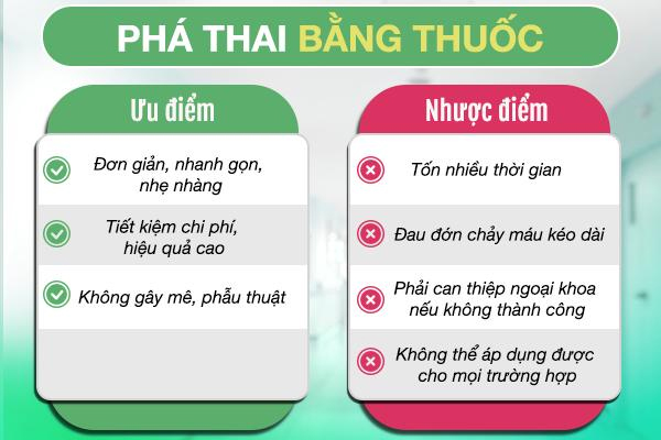 Bệnh viện phá thai ngoài giờ - Khám nhanh, chi phí không đổi