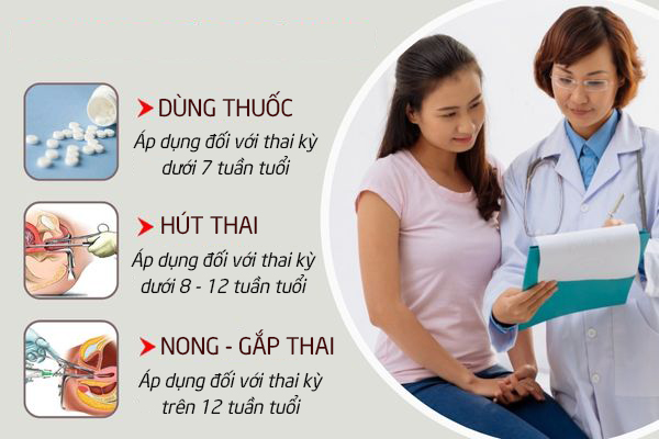 Bệnh viện phá thai ở Buôn Ma Thuột được nhiều người tin chọn