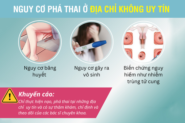 Cơ sở phá thai an toàn, bảo mật, tư vấn online miễn phí 24/24