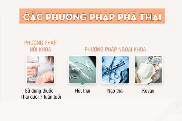 Phòng khám phá thai an toàn, kín đáo, chi phí hợp lý