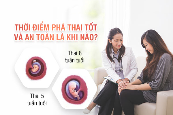 Bệnh viện đình chỉ thai kỳ an toàn, uy tín tại Đắk Lắk