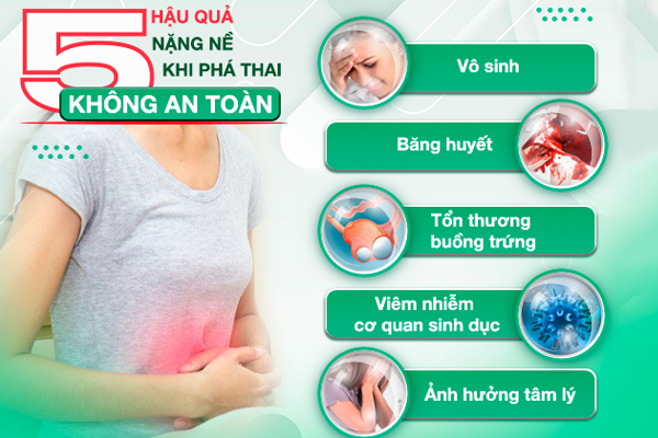 Phòng khám phá thai an toàn, kín đáo, chi phí hợp lý