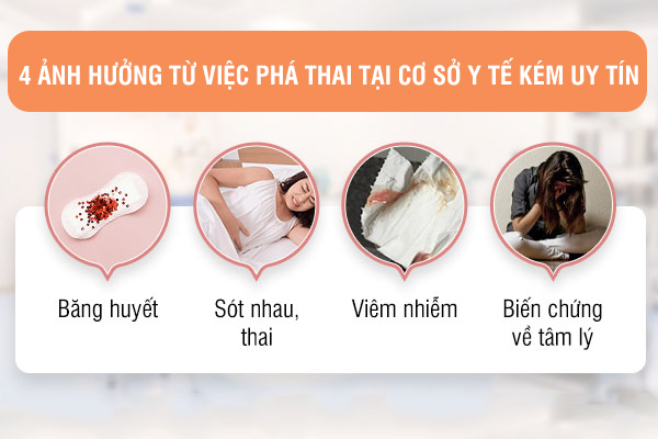 Cập nhật chi phí phá thai 2025 - Bảng giá chi tiết