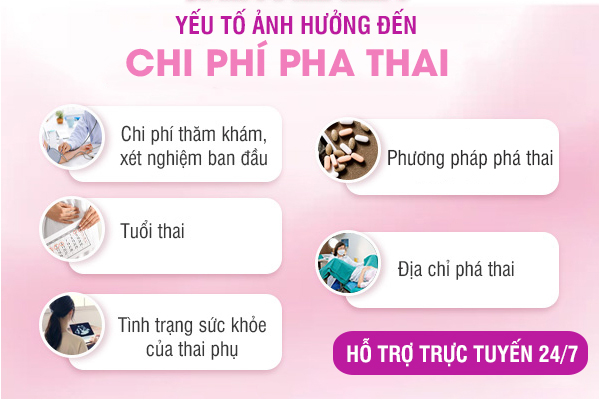 Cập nhật chi phí phá thai 2025 - Bảng giá chi tiết