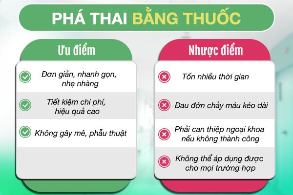 Phá thai 1 tuần tuổi: Các phương pháp và rủi ro cần biết