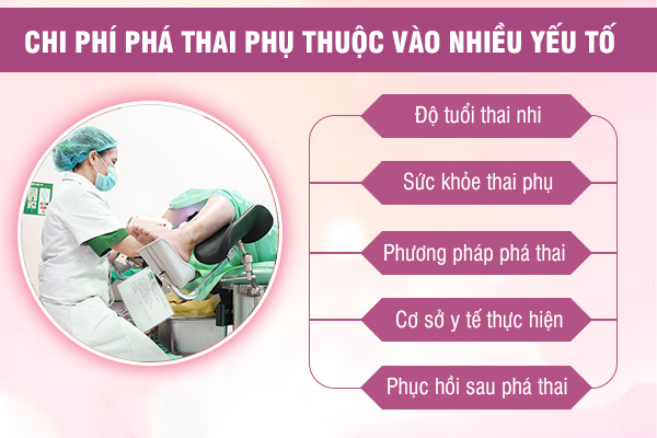 Phá thai 13 tuần: Thông tin chi tiết về phương pháp và chi phí
