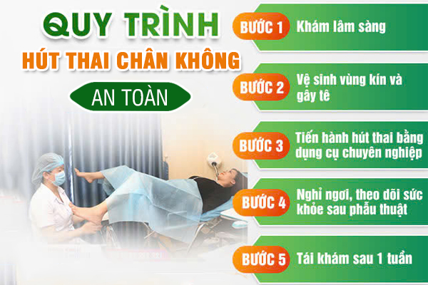 Phương pháp phá thai 11 tuần an toàn và ít đau