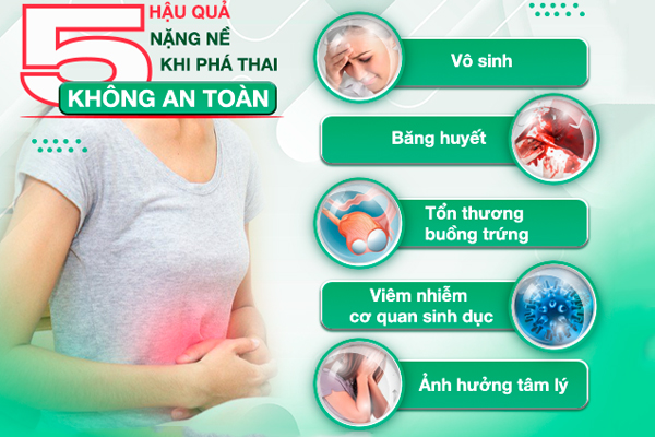 Phá thai 13 tuần: Thông tin chi tiết về phương pháp và chi phí