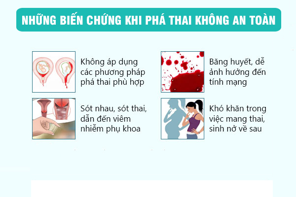 Phá thai 4 tháng có được không? - Chuyên gia giải đáp