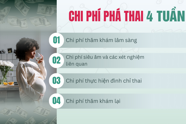 Phá thai 4 tuần: Phương pháp an toàn và chi phí thực hiện