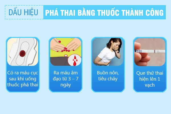 Cách phá thai 7 tuần an toàn, ít đau và hạn chế biến chứng