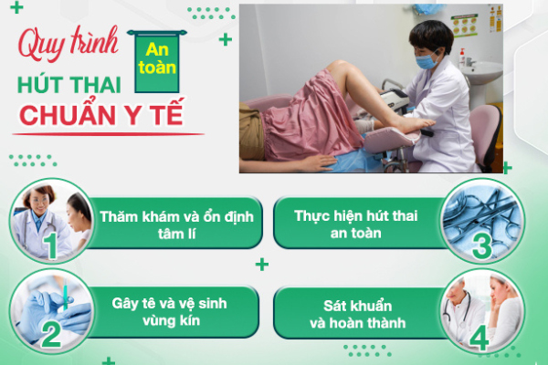 Phá thai 9 tuần: Các lựa chọn an toàn và hiệu quả hiện nay 